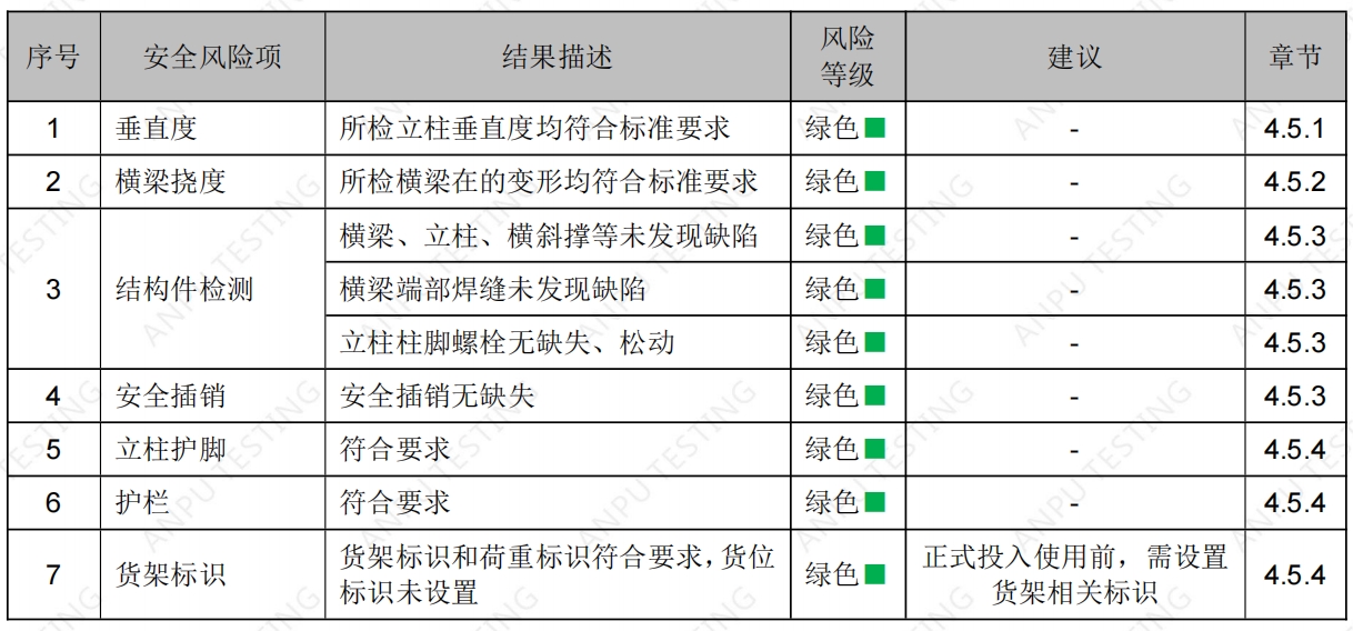 北京某某物流有限公司云南倉貨架檢測 北京某某物流有限公司云南倉貨架檢測