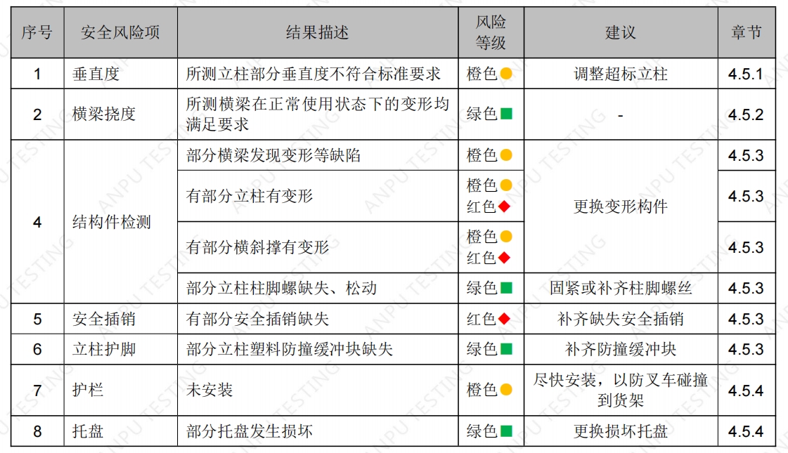 上海某某機(jī)械設(shè)備有限公司貨架檢測(cè) 上海某某機(jī)械設(shè)備有限公司貨架檢測(cè)