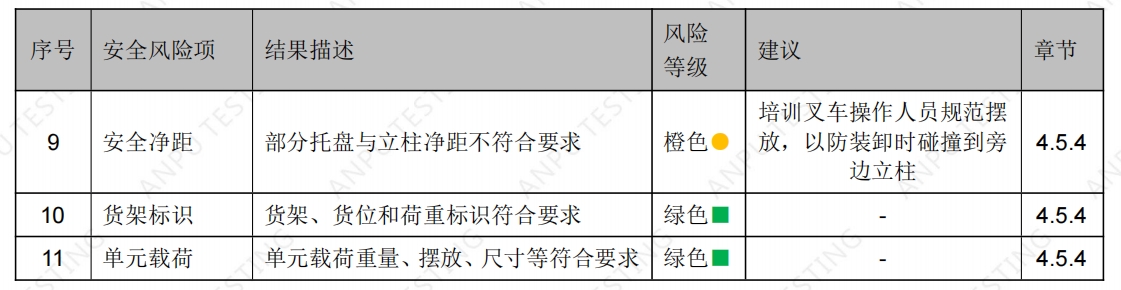 上海某某機(jī)械設(shè)備有限公司貨架檢測(cè) 上海某某機(jī)械設(shè)備有限公司貨架檢測(cè)