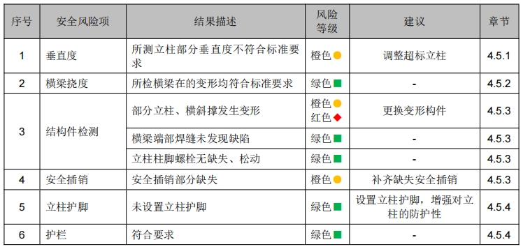 武漢某某物流有限公司貨架檢測(cè)